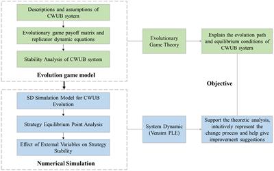 An evolutionary game-theoretic analysis of construction workers' unsafe behavior: Considering incentive and risk loss